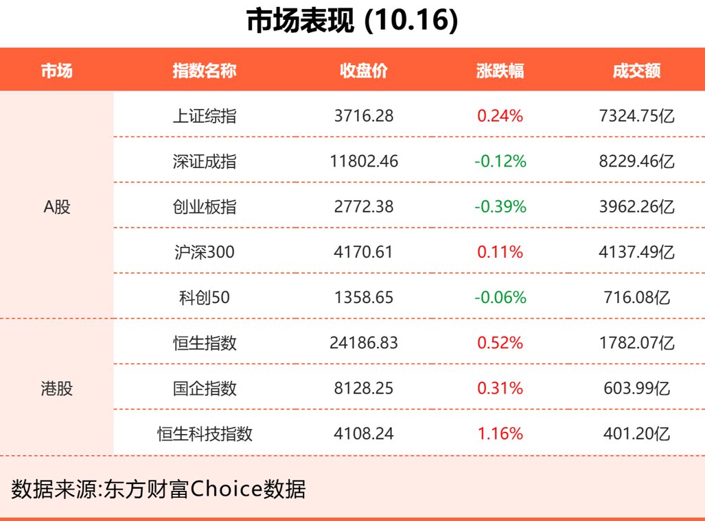 10月16日东方财富财经晚报(附新闻联播)