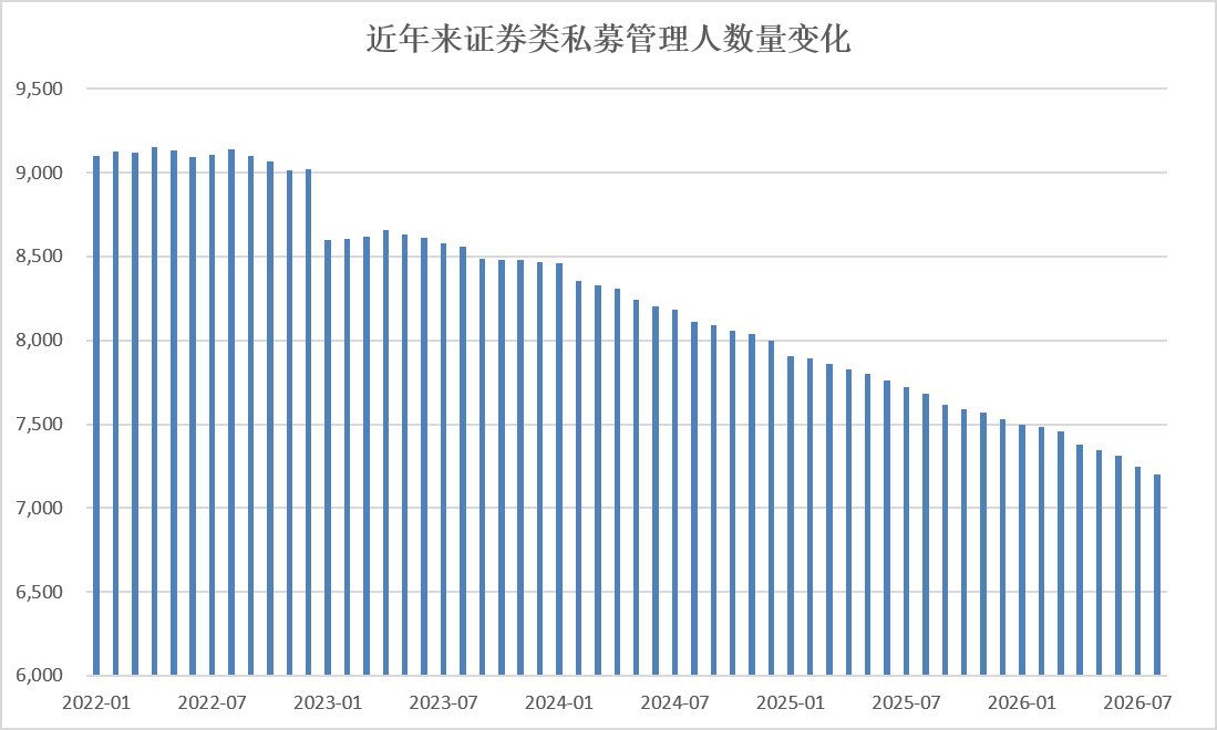 合规大洗牌中的私募人