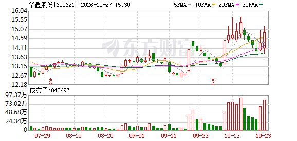 华鑫股份控股股东拟易主国盛集团 最新公告未提及“券商整合”