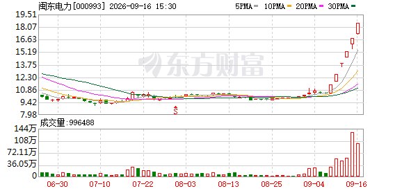 闽东电力澄清:目前未开展算电协同等业务