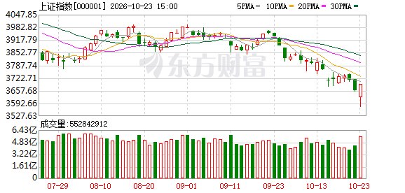 当前A股如何形成新合力六大券商首席发声
