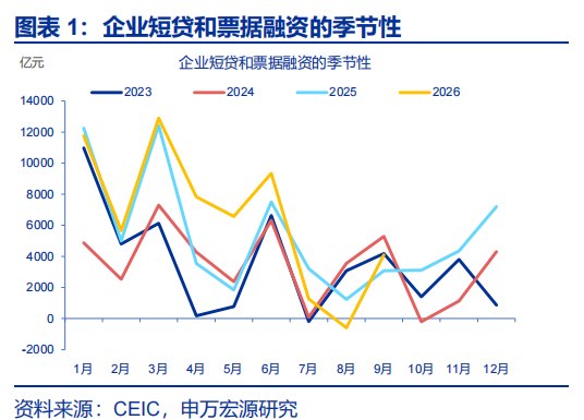 稳增长加力进行时——9月金融数据点评 | 研报精选